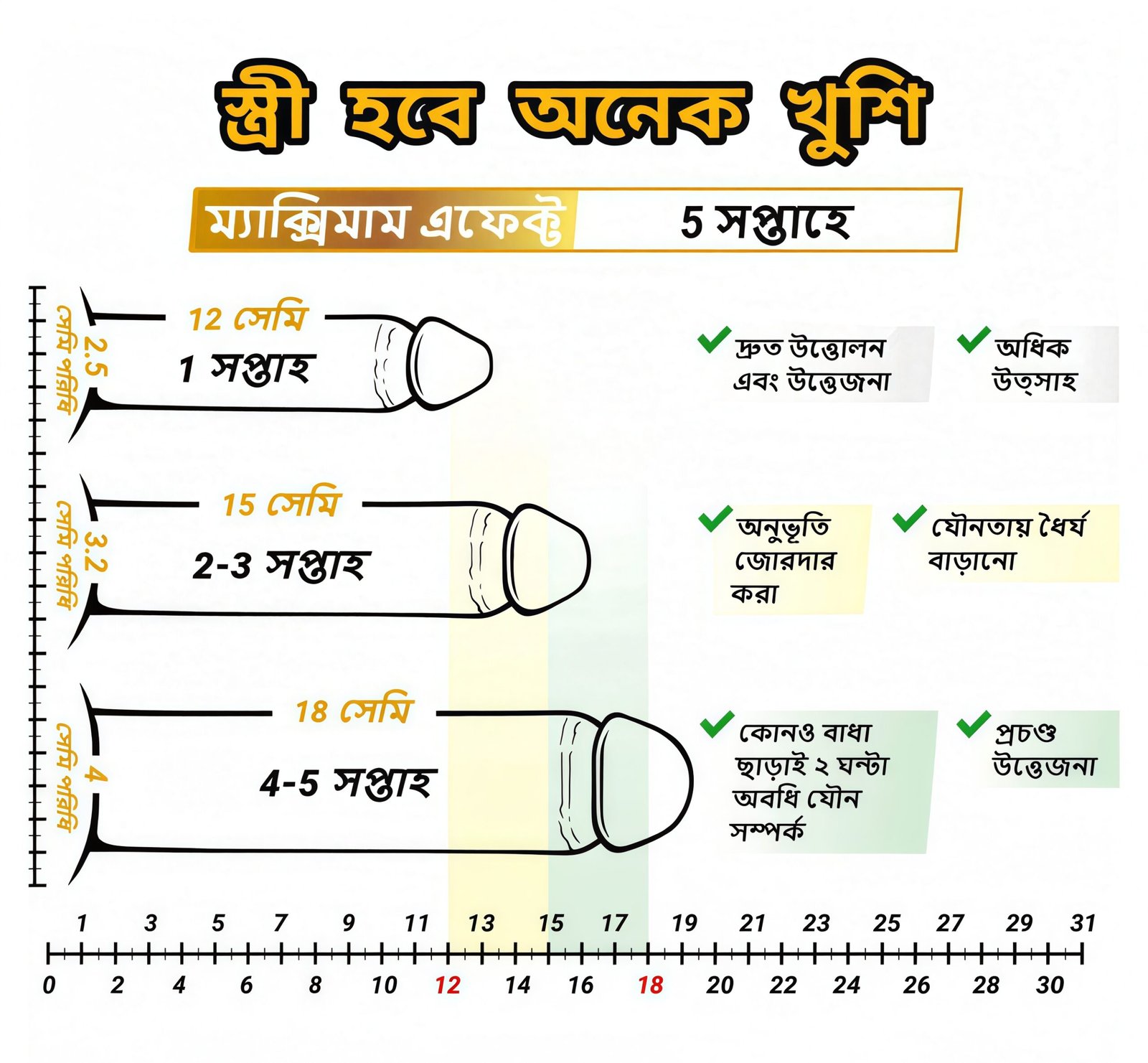 ৫ সপ্তাহের ফলাফল চার্ট